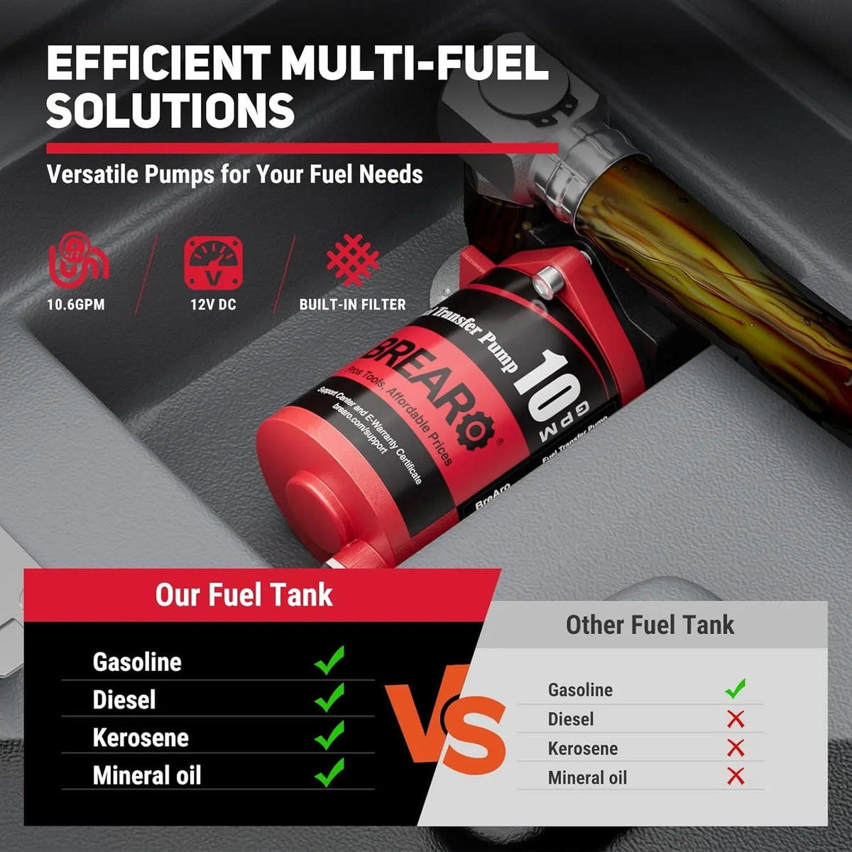 2026 NewFuel Transfer Tank, 50 Gallon for Gasoline & Diesel, Gas Tank with 10.6 GPM Fast Flow Rate 12V DC Transfer Pump,13.1 ft Power Cord Portable Gas Tank, Red