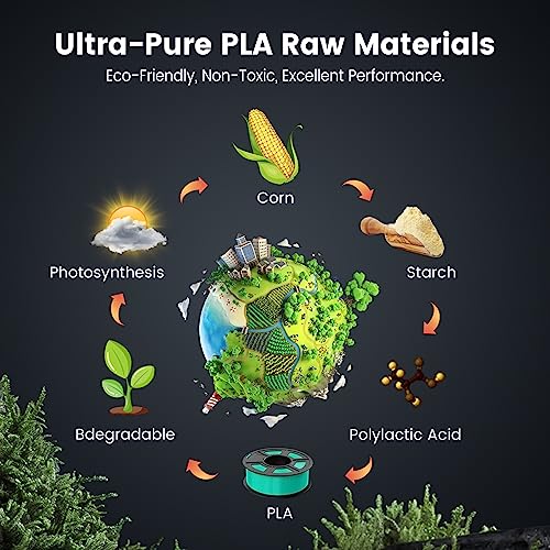 2026 SUNLU 4kg PLA 3D Printer Filament Bundle, Neatly Wound PLA Filament 1.75mm ±0.02mm, Individually Vacuum Packed, 4kg in Total, 1kg per Spool, 4 Pack, 4000g, 4Black