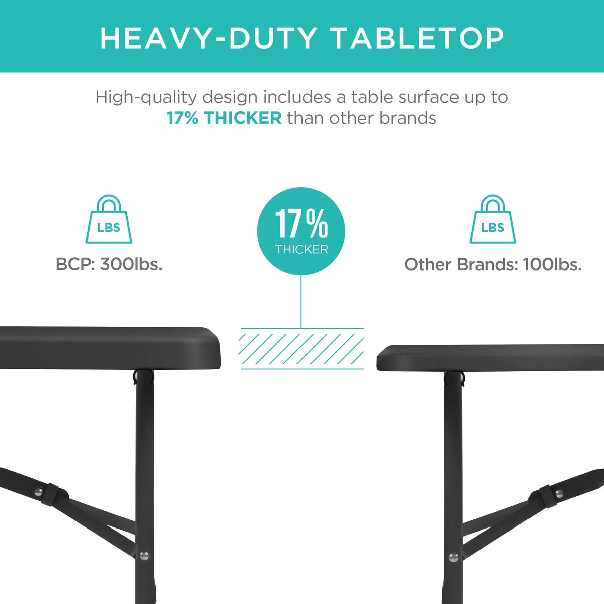 2026 NewBest Choice Products 6ft Plastic Folding Table, Indoor Outdoor Heavy Duty Portable w/ Handle, Lock - White