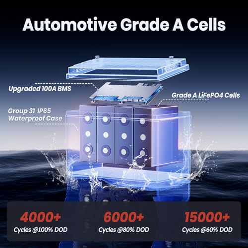 2026 12V 100Ah TM LiFePO4 Marine Battery with Low-Temp Protection, 100A BMS, 15000+ Cycles – Lithium Iron Phosphate Battery for Trolling Motors, Yacht, Boats, RVs, Camping and Off-Grid Power 1 Pack