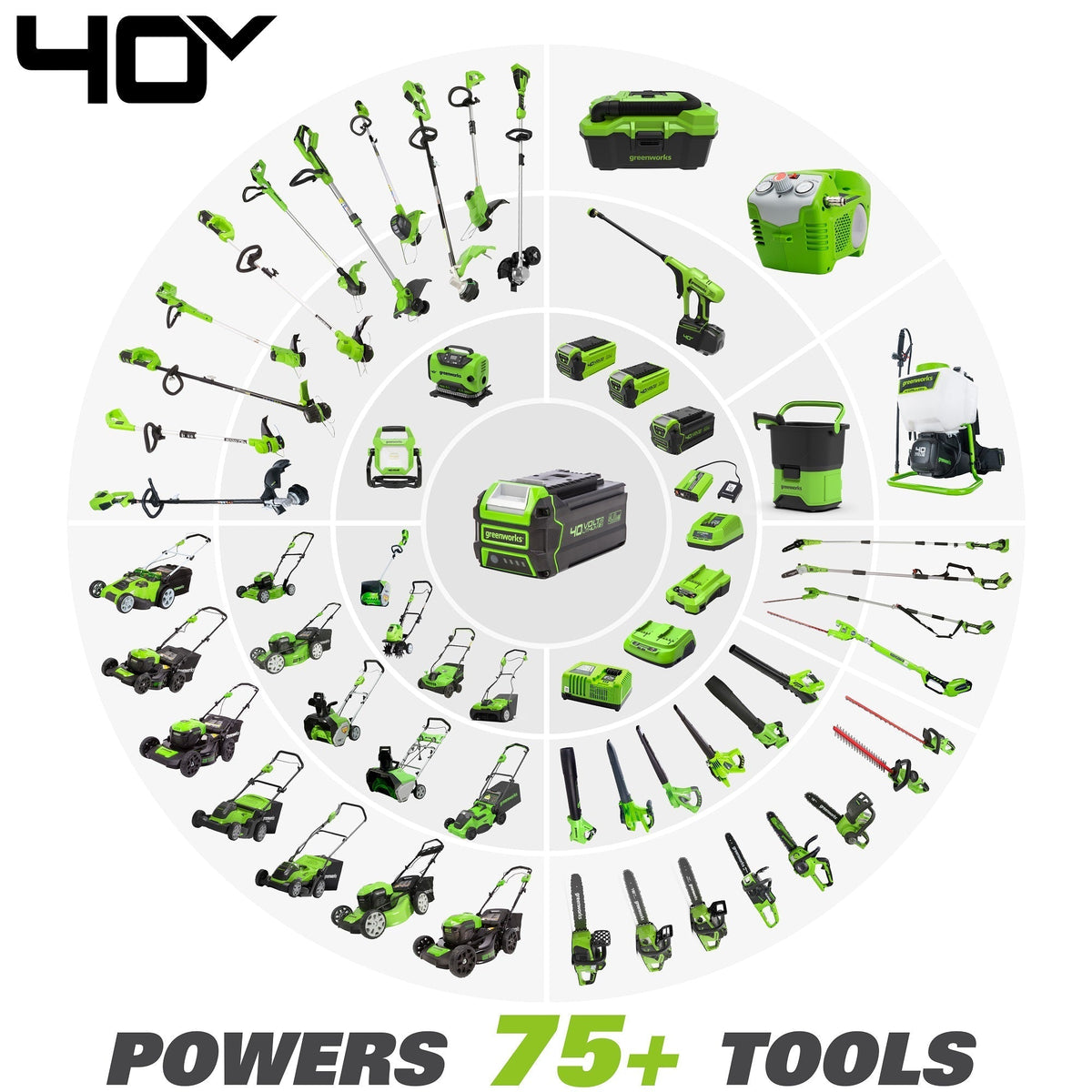 2026 40V 4.0 Ah Lithium Ion Battery | Tools