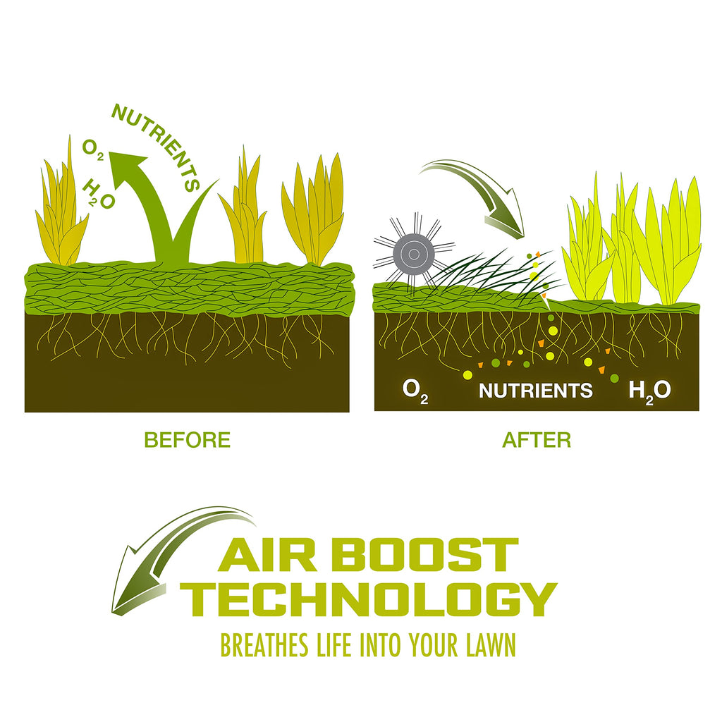 2026 AJ801E 12-Amp, Electric Dethatcher and Scarifier w/Removeable 8-Gallon Collection Bag, 5-Position Height Adjustment, Airboost Technology Increases Lawn Health, 13 inch, Green