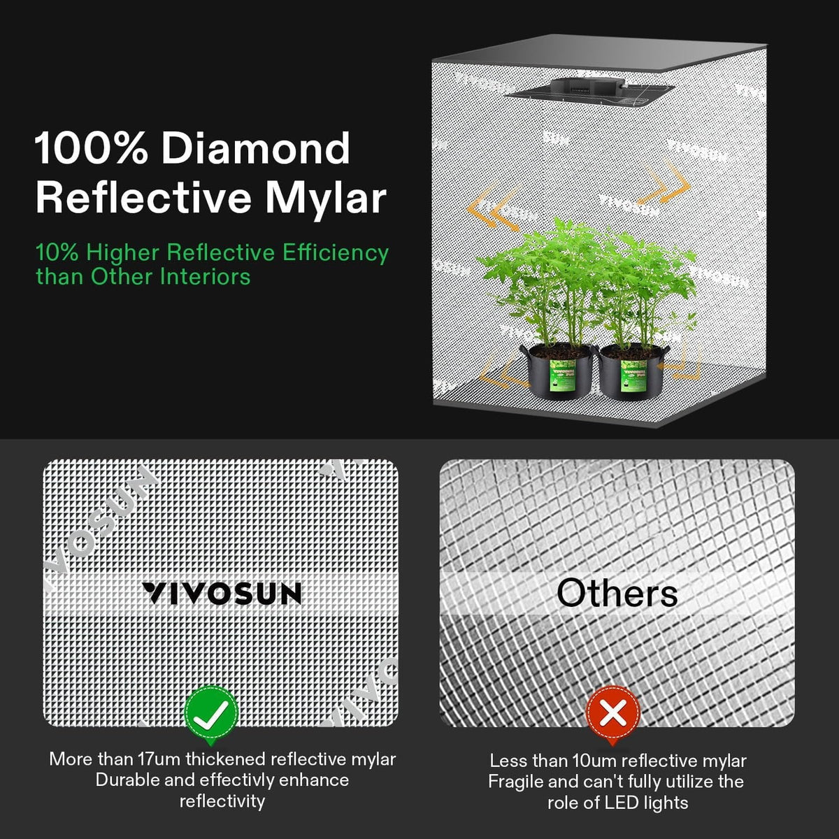 2026 NewVIVOSUN GIY Smart Grow Tent System 2x2, WiFi-Integrated Grow Tent Kit, with Automate Ventilation and Circulation, Schedule Full Spectrum 100W LED Grow Light, and GrowHub E42A Controller