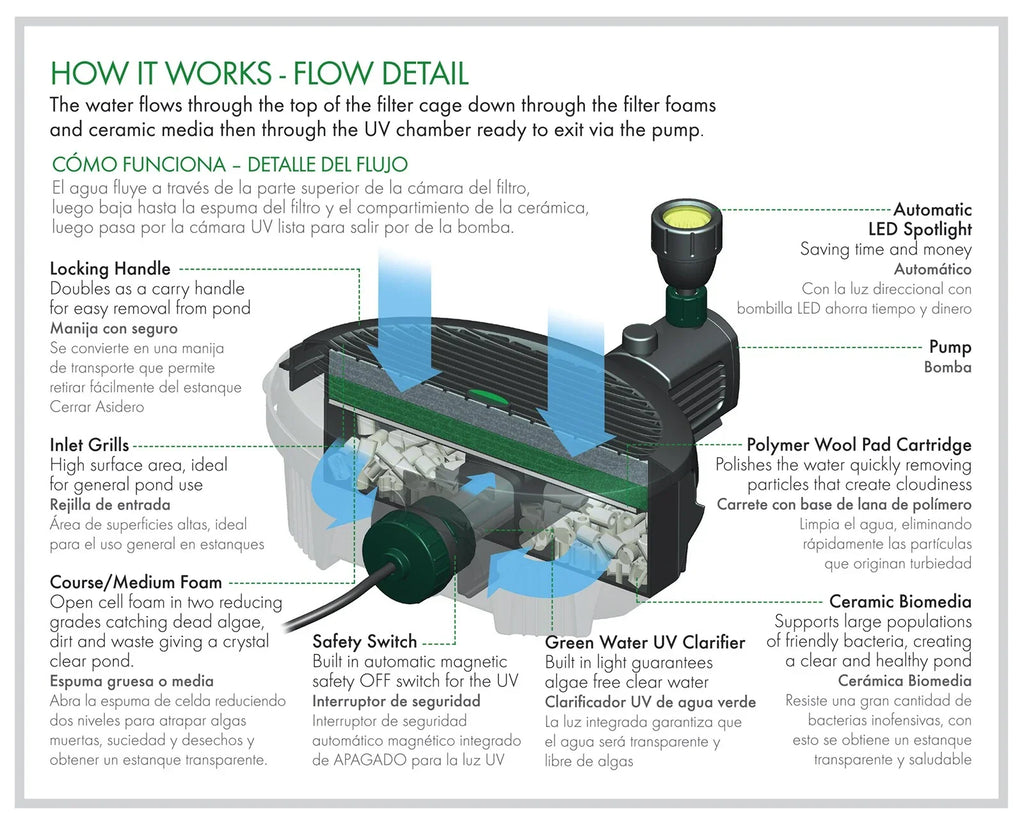 2026 NewPennington Aqua Garden All-in-One Kit 369-GPH Electric Submersible Pond Pump, Model# 100541845