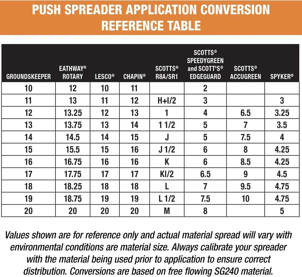 2026 100-Lb. Walk-Behind Push Spreader for Grass Seed, Salt, De-Icer and Fertilizer