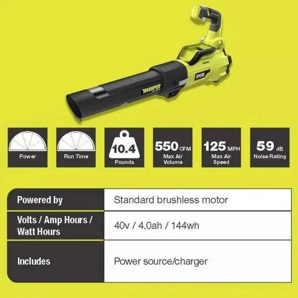 2026 40V Brushless 20 in. Walk Behind Self-Propelled Mower/String Trimmer/Leaf Blower with (2) Batteries and (2) Chargers