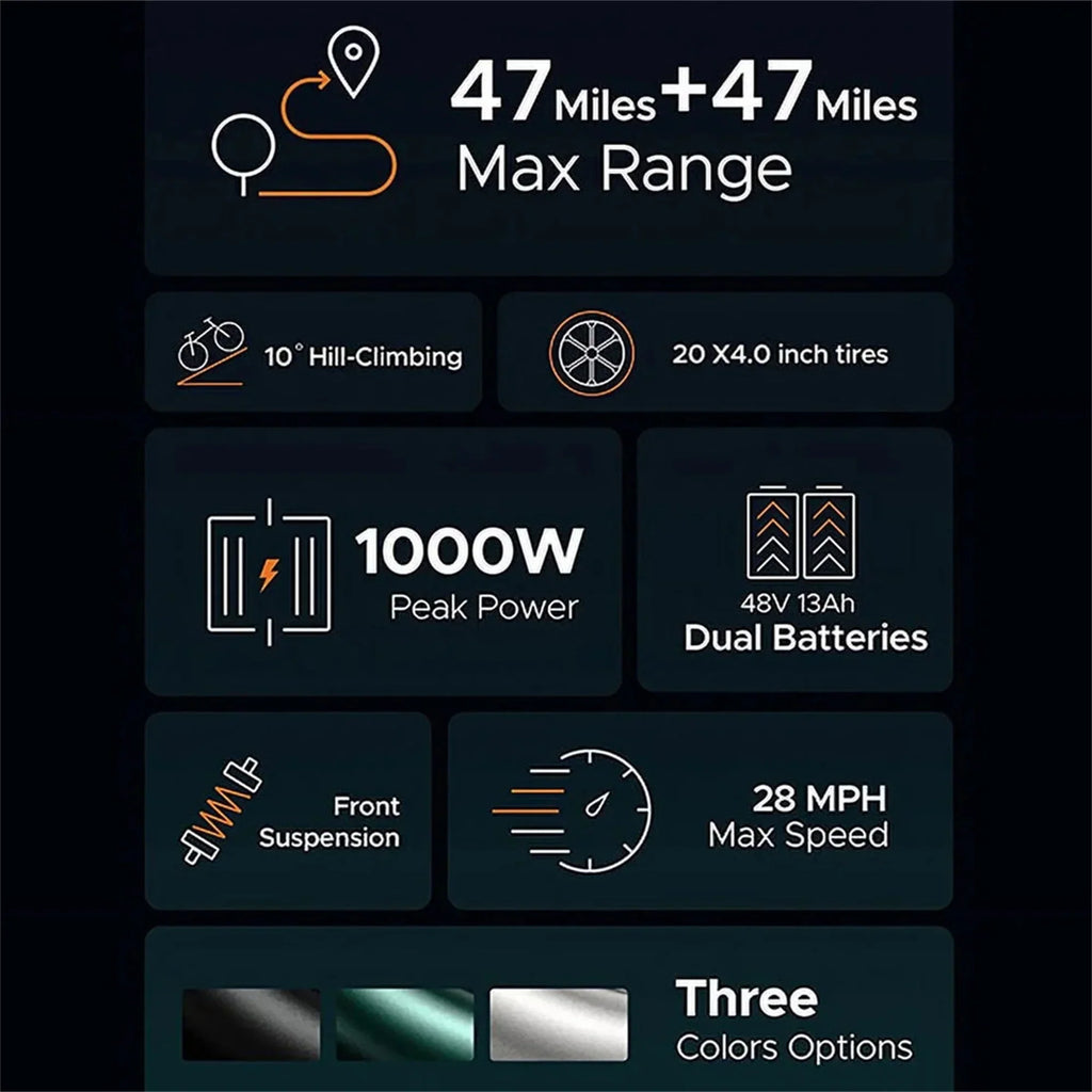 2026 Electric Bike for Adults - 1000W 28mph Moped Ebike with 48V 13A Removable Battery, Up to 94 Miles All Terrain Off Road E-Bike with 20*4.0" Fat Tire,Full Suspension,7-Speed UL Certified