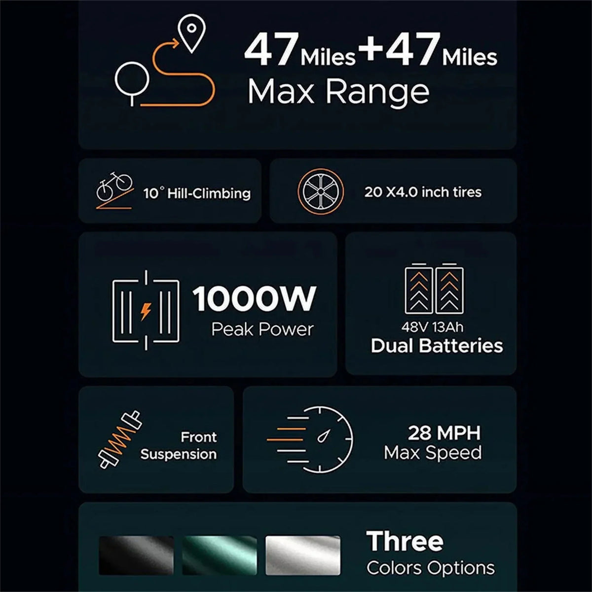 2026 Electric Bike for Adults - 1000W 28mph Moped Ebike with 48V 13A Removable Battery, Up to 94 Miles All Terrain Off Road E-Bike with 20*4.0" Fat Tire,Full Suspension,7-Speed UL Certified