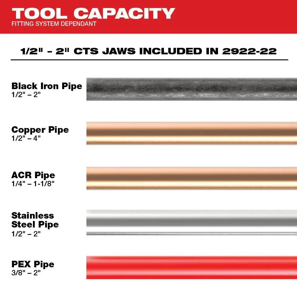2026 NewMilwaukee M18 FORCE LOGIC crimping tool with ONE-KEY and 1/2