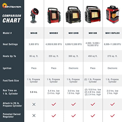 2026 Mr. Heater MH9BX-Massachusetts/Canada approved portable Propane Heater