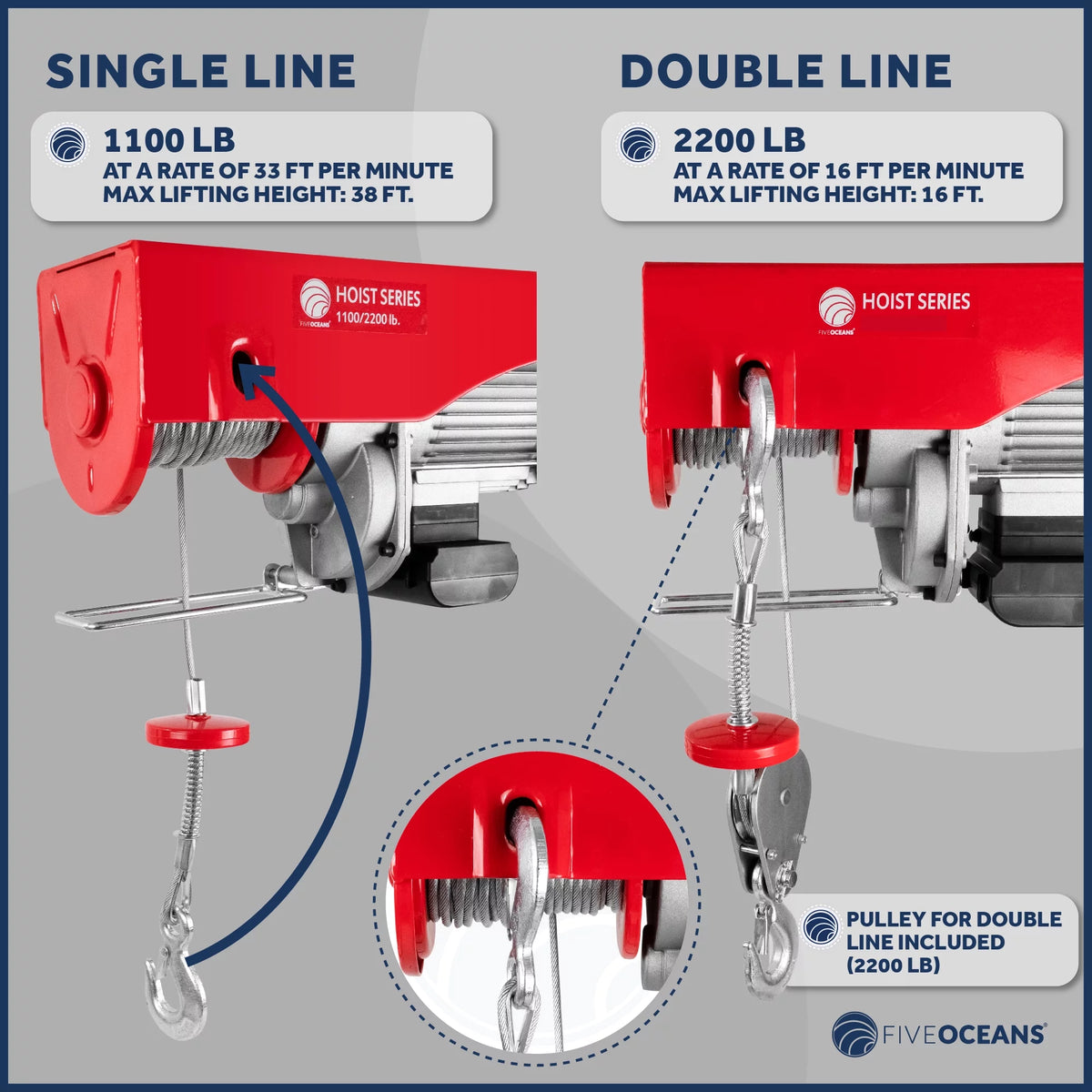 2026 Five Oceans Electric Hoist, Hoist Pulley System, Pulley Hoist, 2200 Lb Electric Winch with 6FT Remote Control 120 Volts, for Garage, Factory Lifting with Emergency Stop Button - FO3820