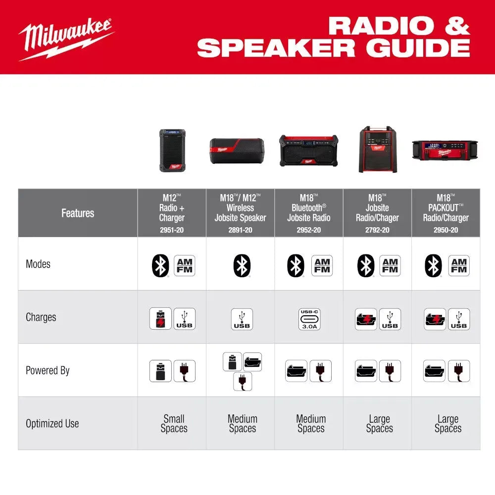 2026 Pre-Sale 2952-20 M18 18V Bluetooth Jobsite Radio - Bare Tool