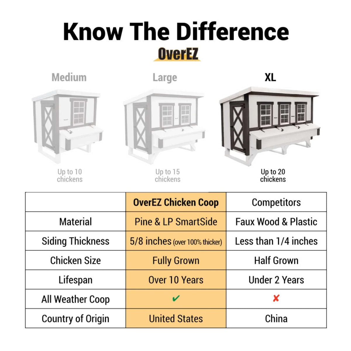 2026 Chicken Coop - X-Large