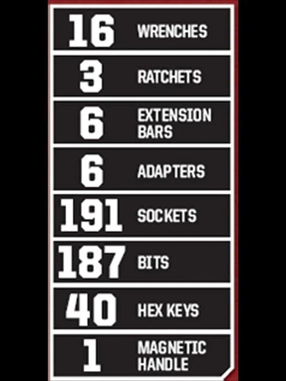 2026 450-Piece Mechanics Set, Ratchet Socket Hand Wrench
