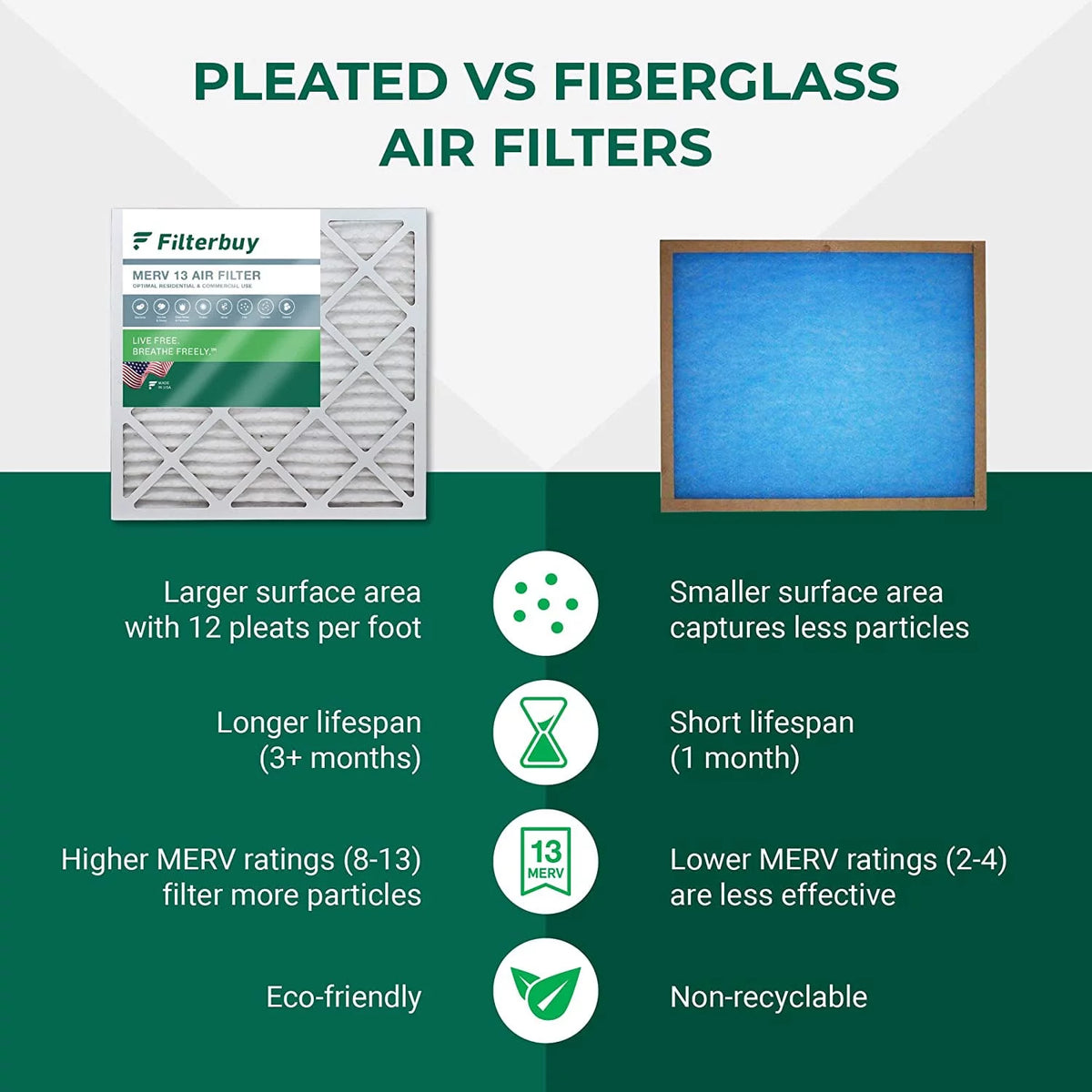 2026 Filterbuy 20x25x5 MERV 13 Pleated HVAC AC Furnace Air Filters for FC100A1037, Lennox X6673, Carrier, and More (3-Pack)