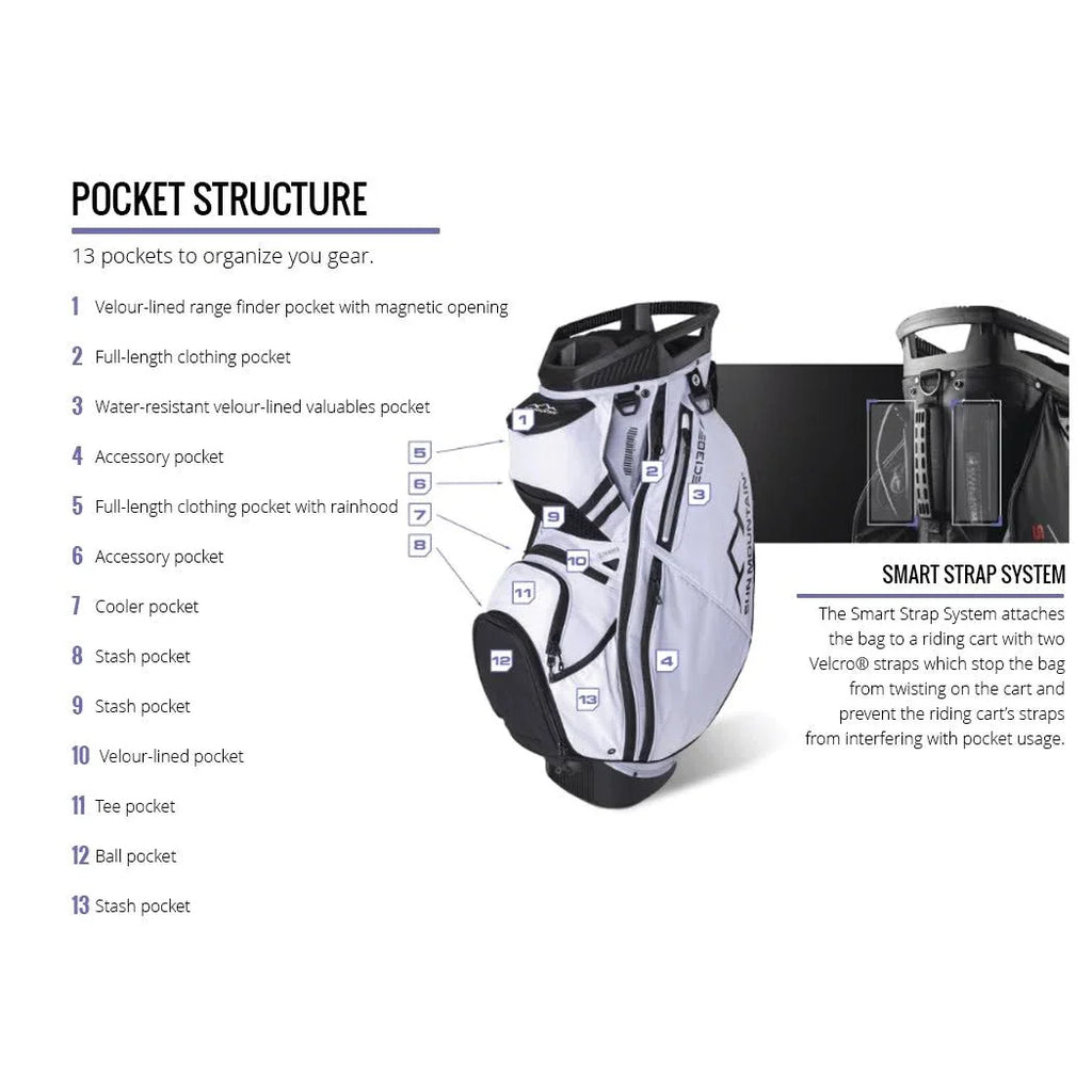 Sun Mountain C-130 2026 Cart Bag - Black Steel Rush Red