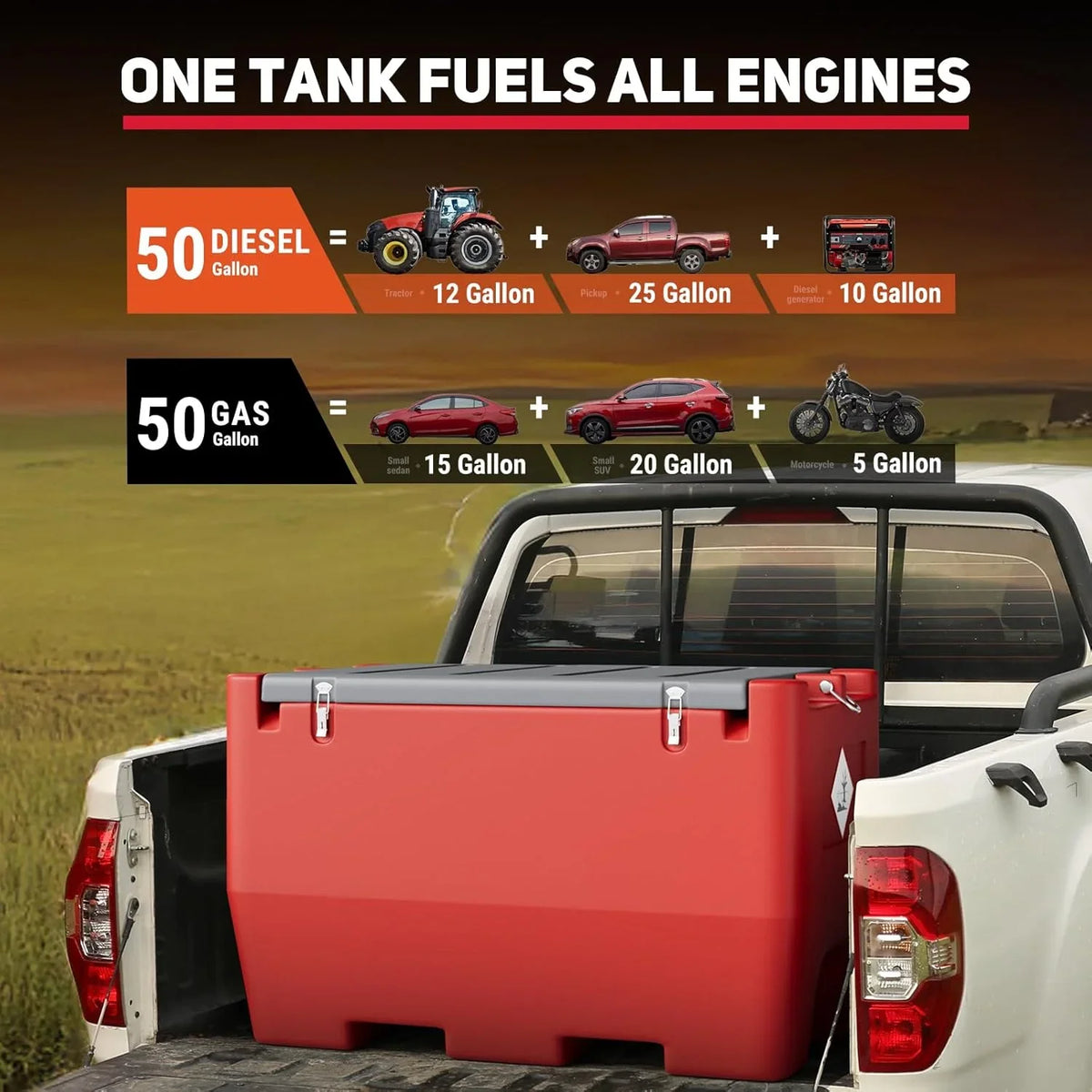 2026 NewFuel Transfer Tank, 50 Gallon for Gasoline & Diesel, Gas Tank with 10.6 GPM Fast Flow Rate 12V DC Transfer Pump,13.1 ft Power Cord Portable Gas Tank, Red