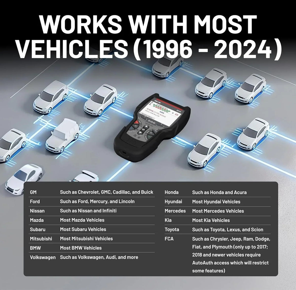 2026 NewInnova 5610 OBD2 Bidirectional Scan Tool with Updates & Support