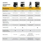 2026 NewKeurig K-Duo Plus coffee machine for single servings and pots