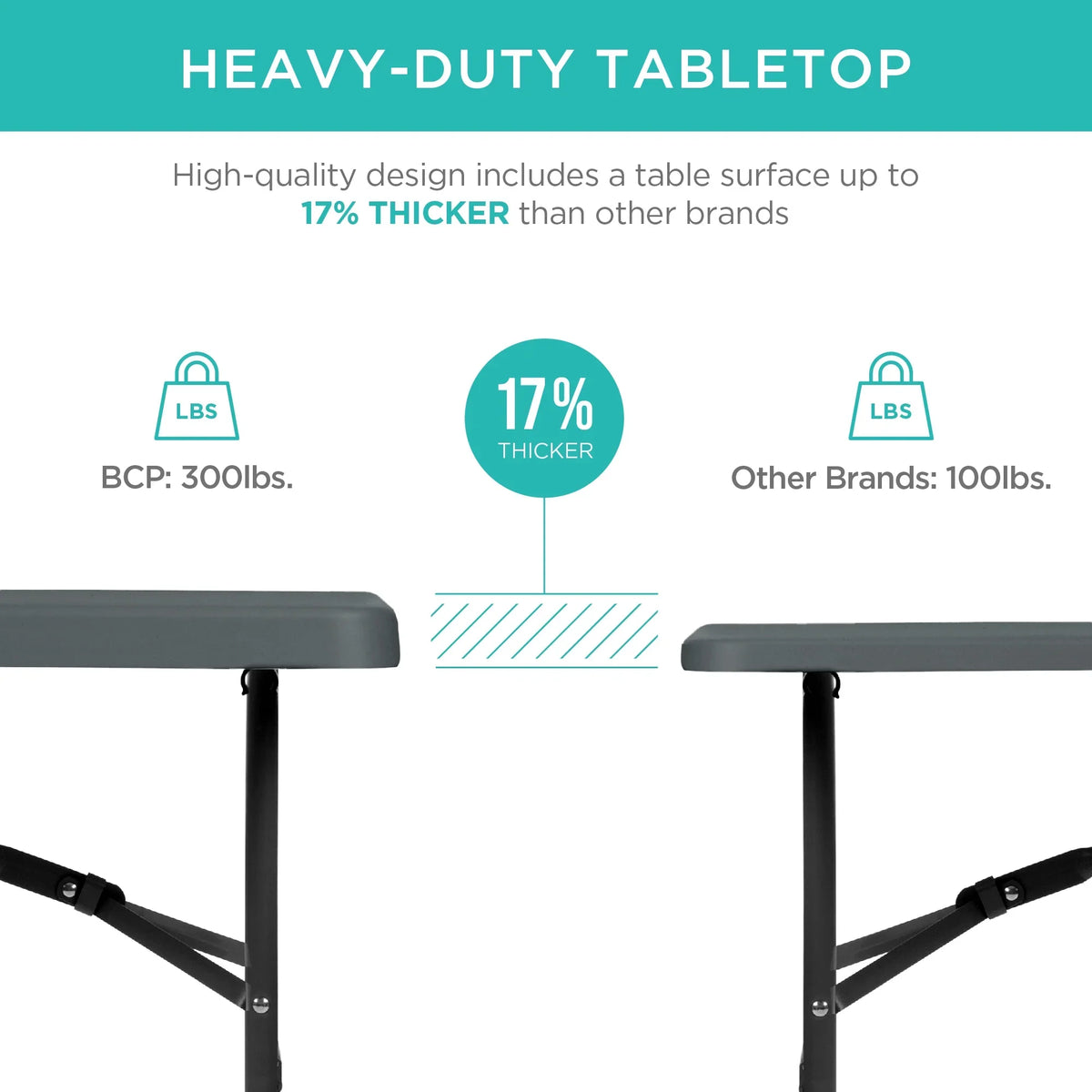 2026 NewBest Choice Products 6ft Plastic Folding Table, Indoor Outdoor Heavy Duty Portable w/ Handle, Lock - White
