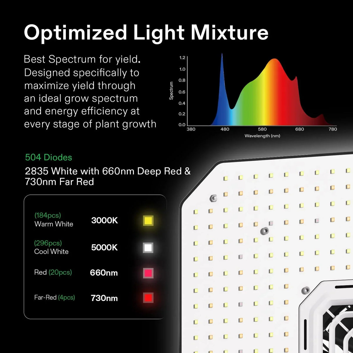 2026 NewVIVOSUN GIY Smart Grow Tent System 2x2, WiFi-Integrated Grow Tent Kit, with Automate Ventilation and Circulation, Schedule Full Spectrum 100W LED Grow Light, and GrowHub E42A Controller