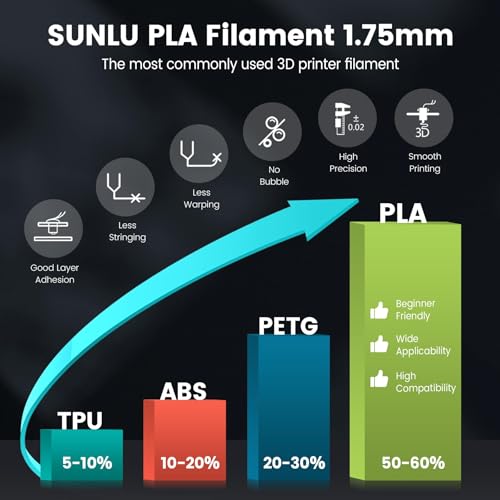 2026 SUNLU 4kg PLA 3D Printer Filament Bundle, Neatly Wound PLA Filament 1.75mm ±0.02mm, Individually Vacuum Packed, 4kg in Total, 1kg per Spool, 4 Pack, 4000g, 4Black
