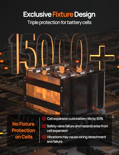 2026 12V 100AH LiFePO4 Lithium Battery with Bluetooth, Max.1280Wh Energy, Low Temperature Protection, Group 24, Built-in 100A BMS, Perfect for Trolling Motor, RV, Boat, Solar Off-Grid