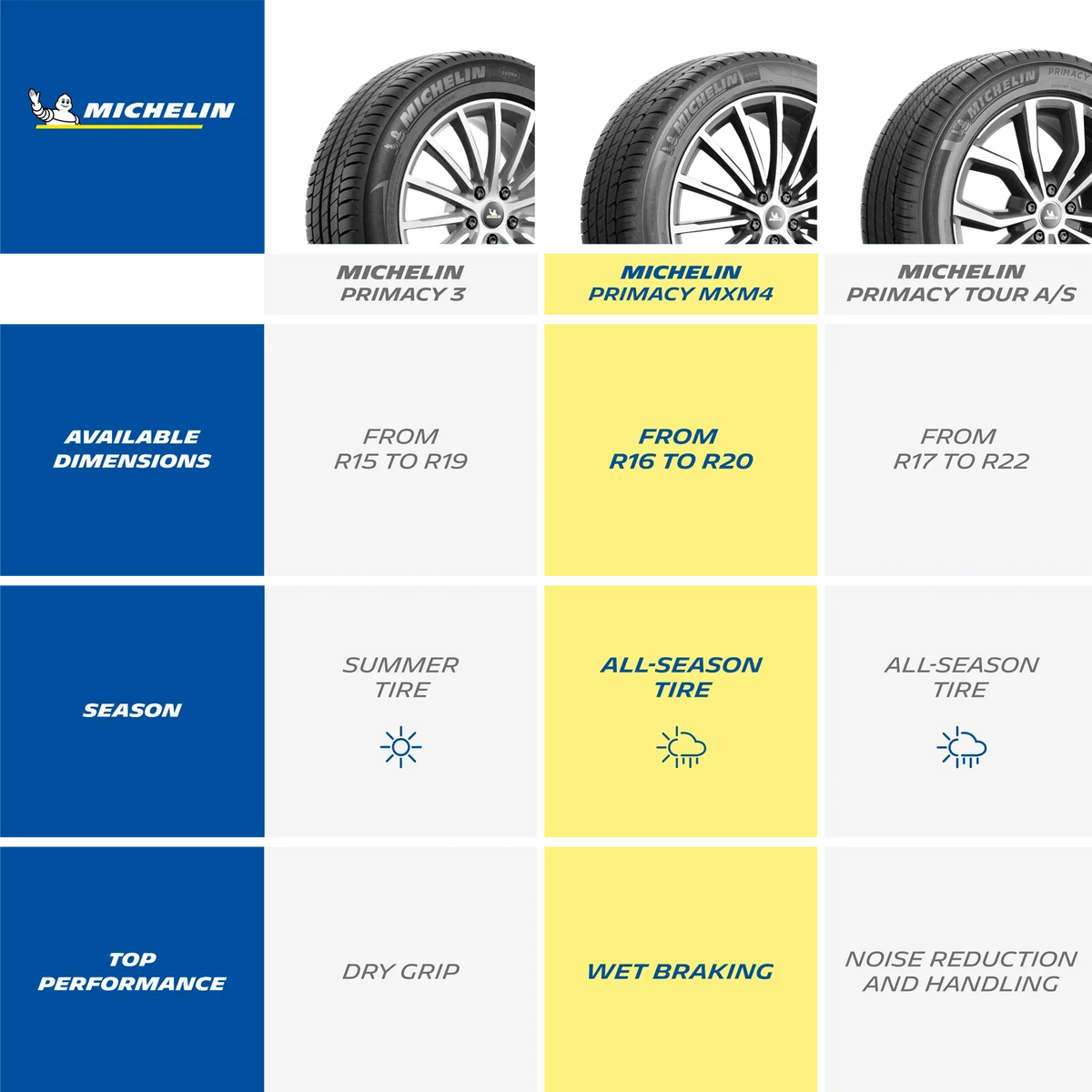 2026 NewMichelin Primacy MXM4 All-Season 235/55R19 101H Tire